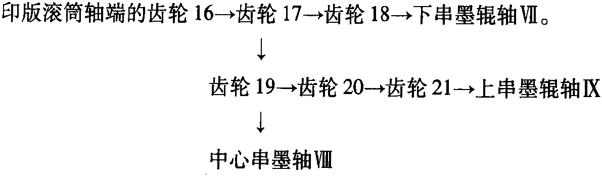 一、輸墨傳動